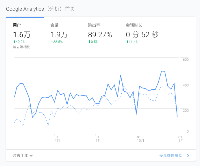 探索发现2018最新：回顾经典，展望未来——深度解读与趋势分析