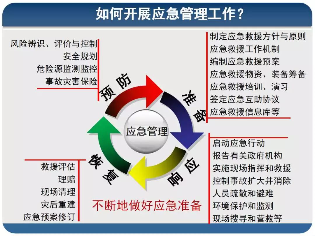 最新灾区图：灾害救援、重建规划与未来展望