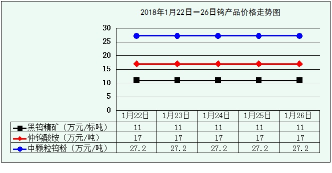 深度解析：最新钨矿价格走势及未来市场预测