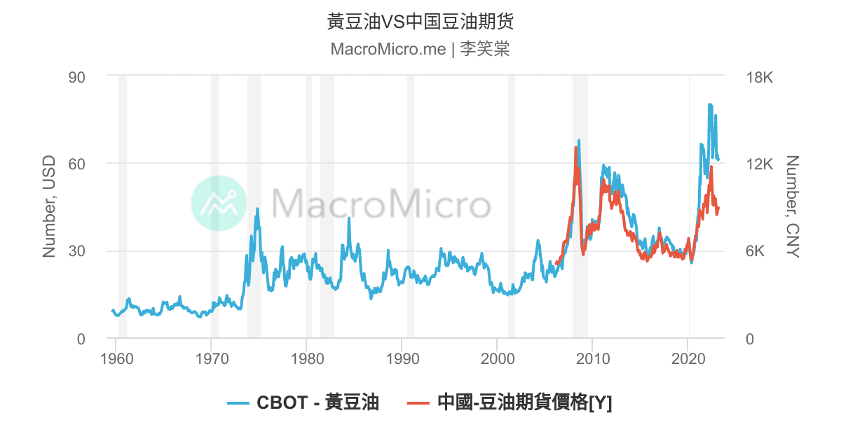 深度解读：最新豆油报价及市场走势分析，影响因素及未来预测