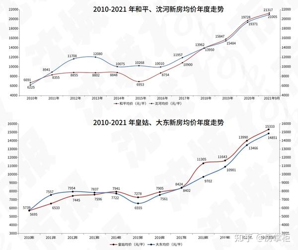 岑溪最新二手房买卖市场分析：价格走势、区域热点及投资建议