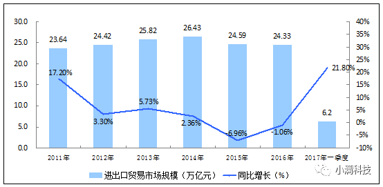 义乌最新报道：小商品之都的蓬勃发展与未来挑战