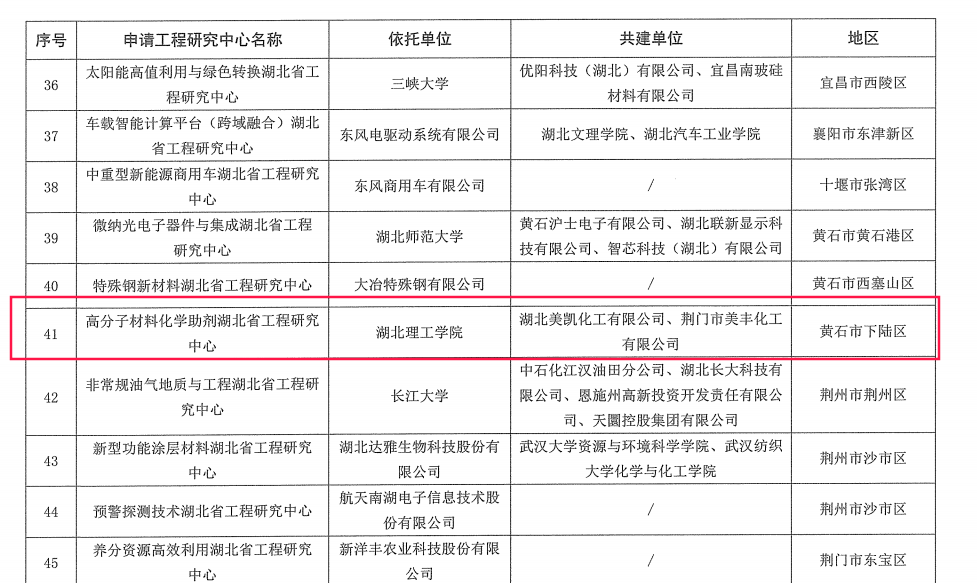 湖北最新领导班子分析：机遇、挑战与未来发展趋势