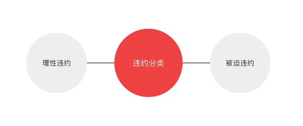 最新贷款违约趋势分析：风险和防范措施