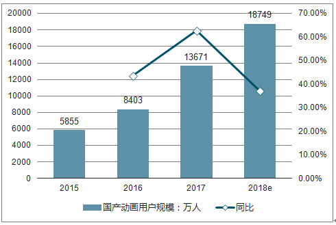 解码最新的故事片：市场趋势、类型分析与未来展望