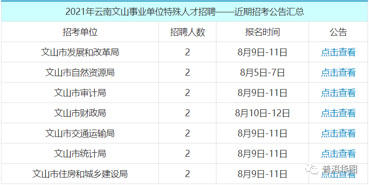 文山最新工作机会：解读就业市场现状及未来趋势