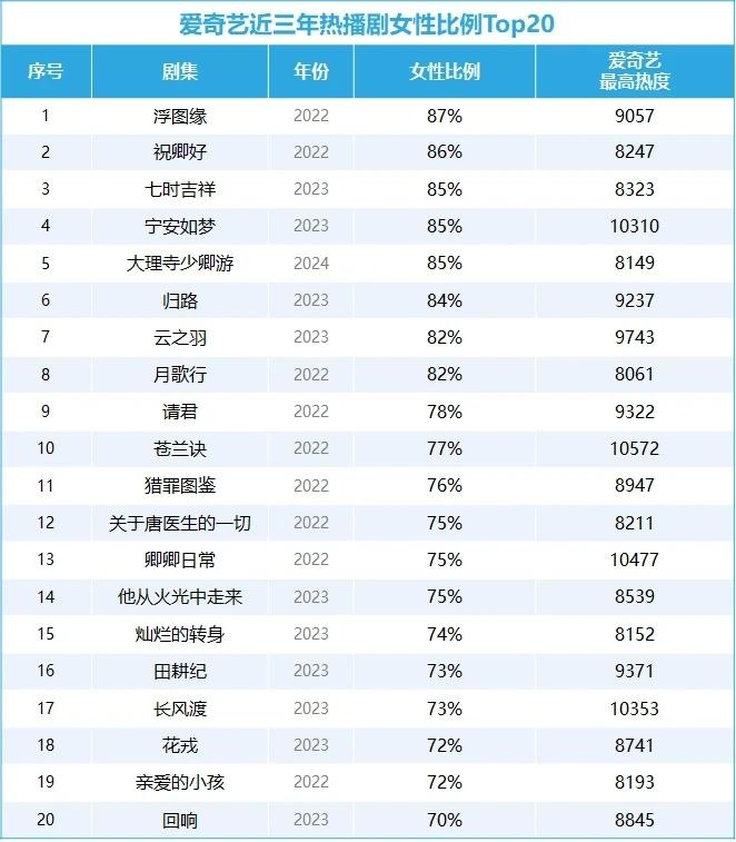 爱奇艺最新电视剧大全：2024年必看剧集推荐及平台内容趋势分析