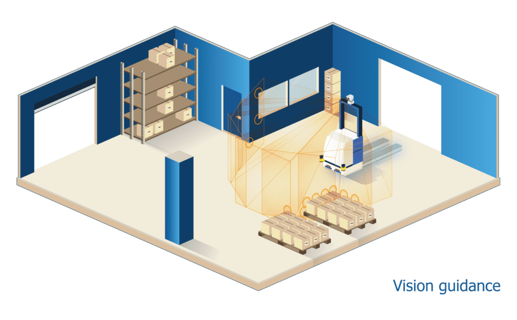 最新导航的实际和未来：技术发展与安全风险