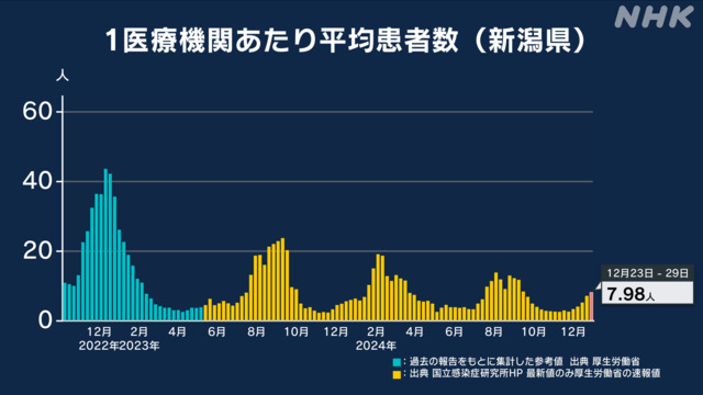 感染情况最新分析：疫情数据解读与未来趋势预测