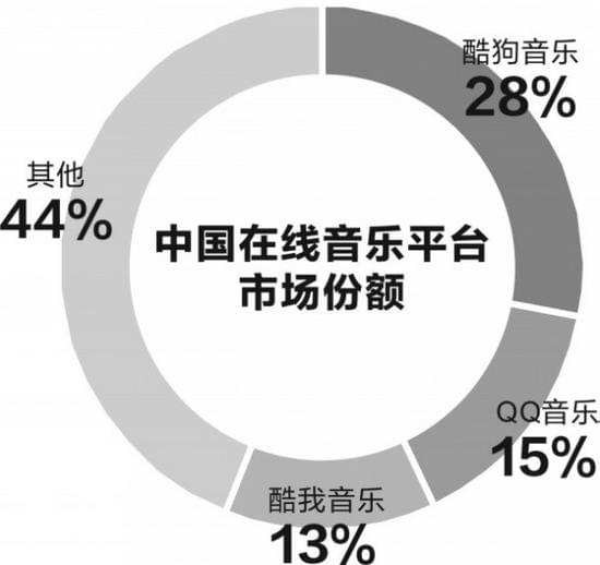 探秘最新烤鱼歌：从网络爆款到音乐创作趋势分析