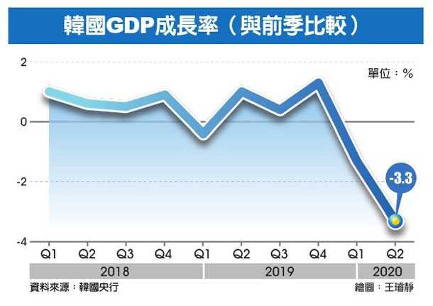 韩国最新议情分析：从经济变形到政治稳定的多窄概念