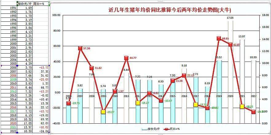 深度解读：当前最新猪价格走势分析及未来预测