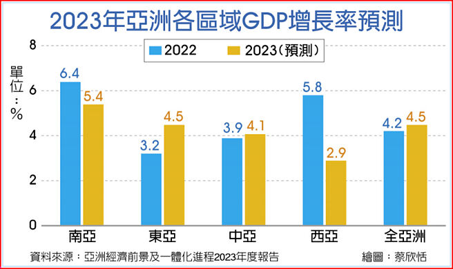 最新最全亚洲：全方位视角下的发展趋势分析