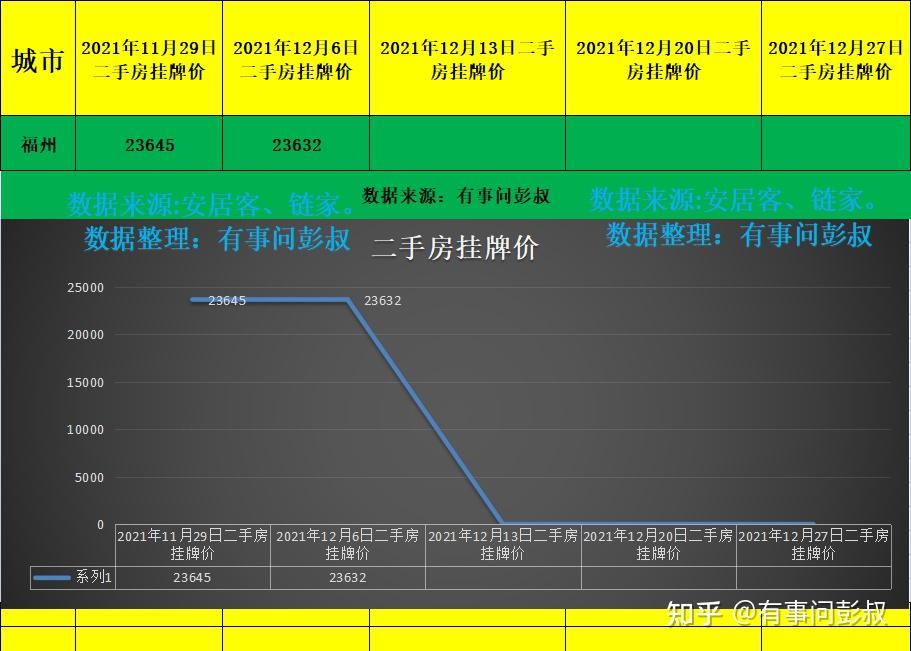 福州二手房最新房源信息：价格走势、区域分析及购房指南