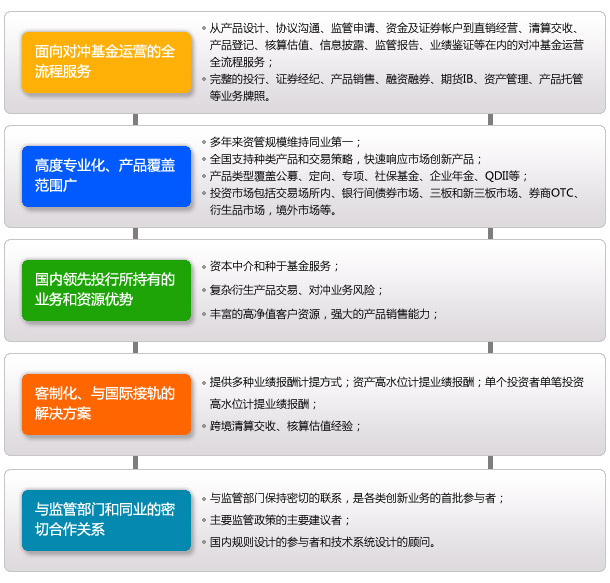 深度解读：最新中信证券动态及未来发展趋势预测