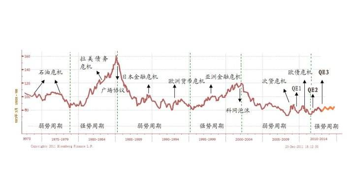 美金最新状况深度解析：美元汇率波动与全球经济影响