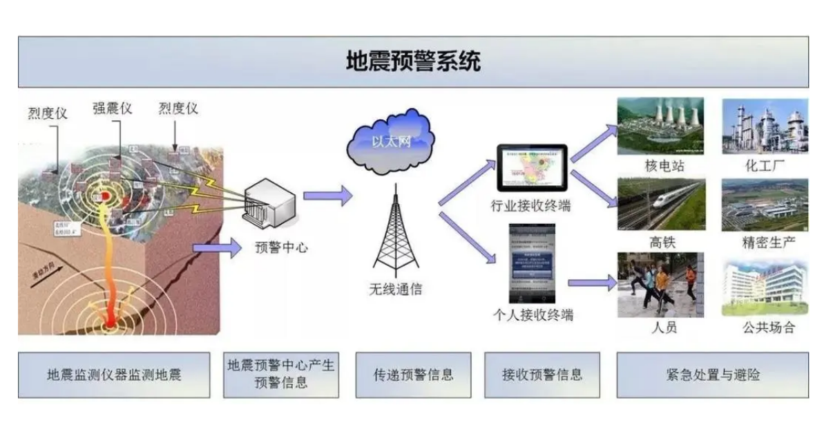 山东地震最新消息今天：权威解读与未来展望