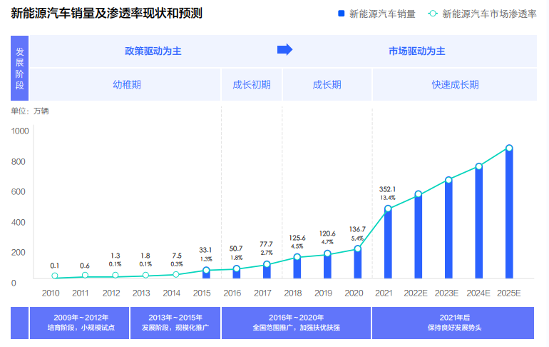 新能源汽车最新技术及市场趋势深度解读：续航里程焦虑与智能化革命