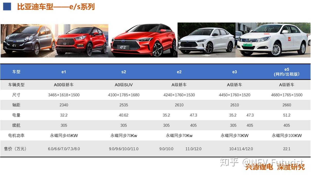 成都新能源汽车最新优惠政策深度解读：补贴、购车、充电全攻略