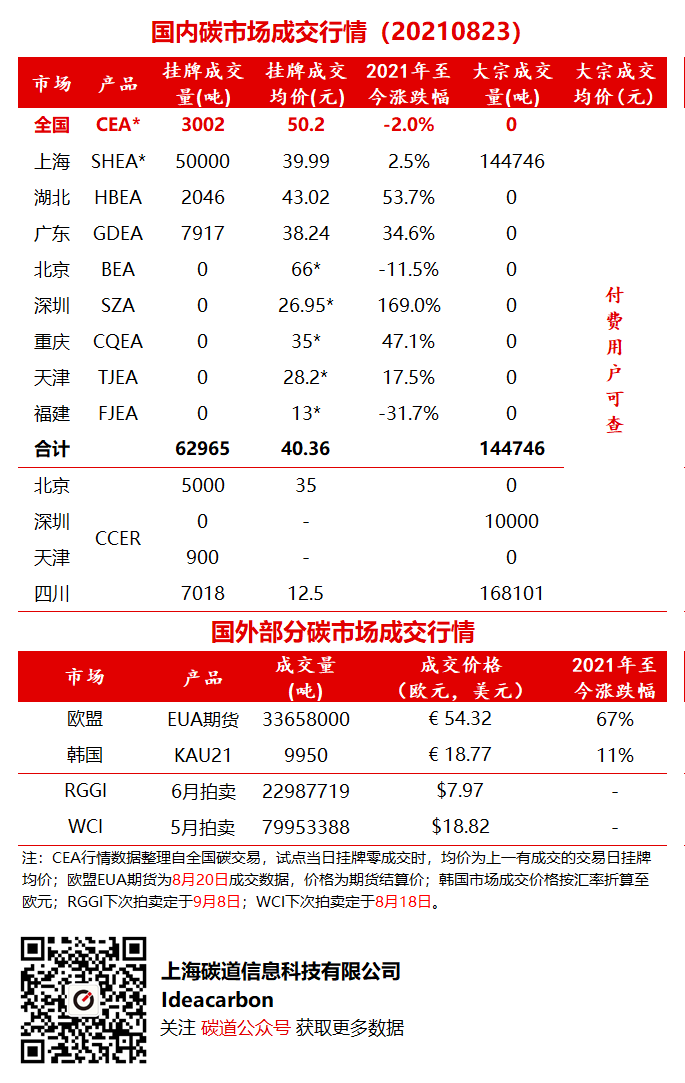 今日燃炭最新折价：分析市场趋势和发展趋势