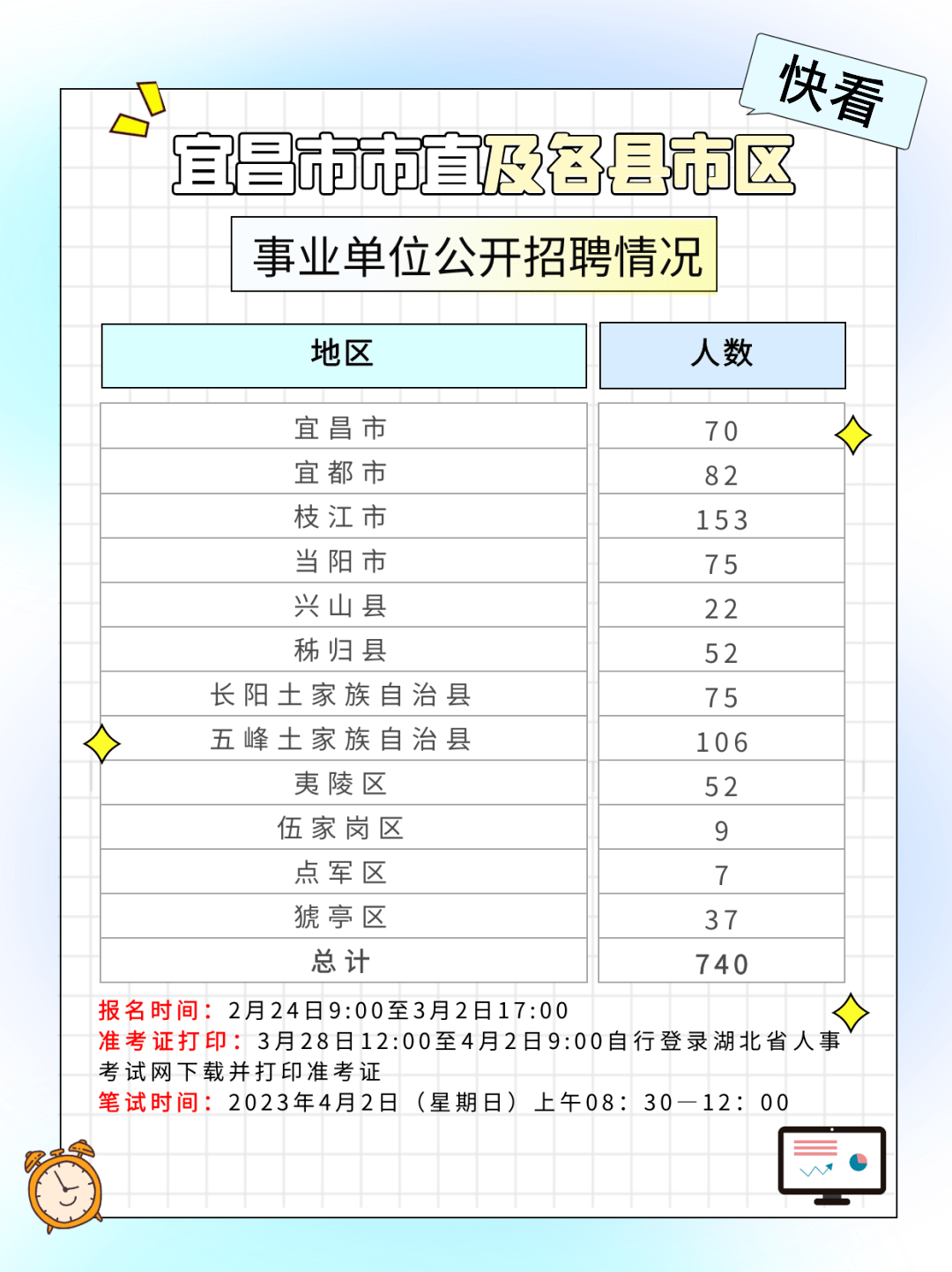 湖北人事最新动态：政策解读、人才流动与未来展望