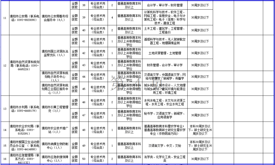 濮阳最新招聘信息汇总：解读就业市场趋势与求职技巧