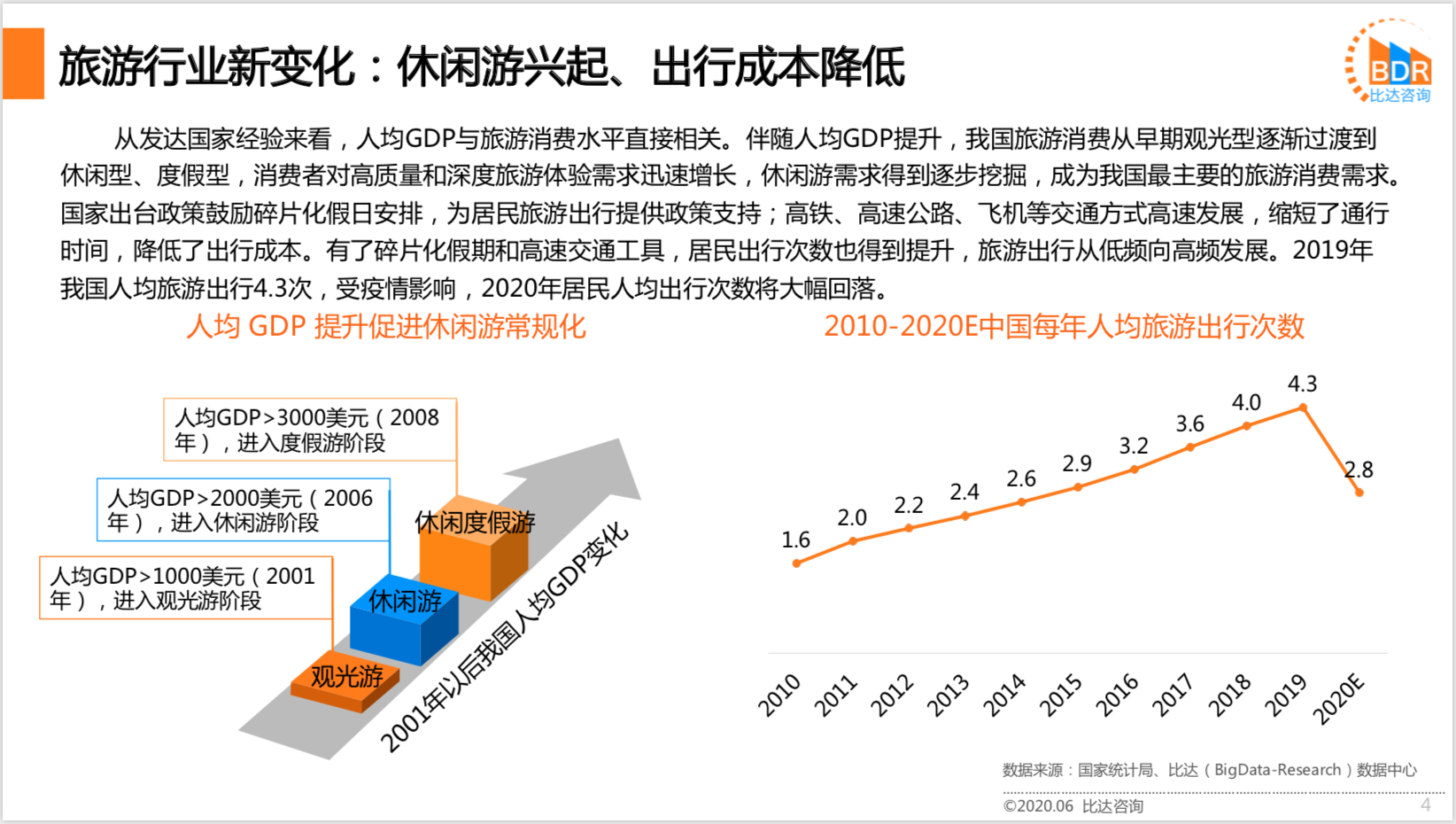 国内旅游最新疫情分析：危机、机遇以及旅游行业的变形