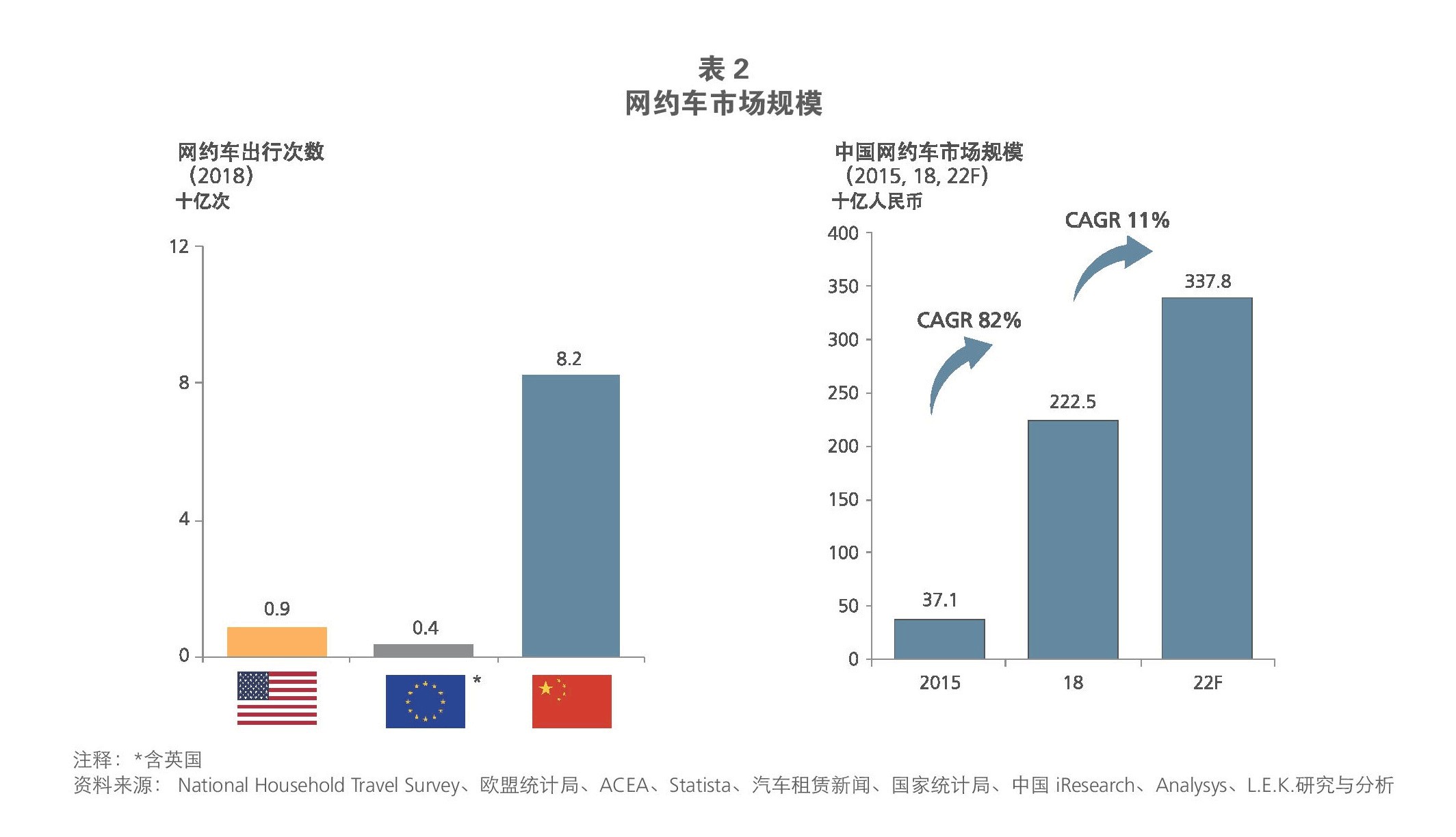 昆山网约车最新消息：政策调整、市场变化及未来发展趋势