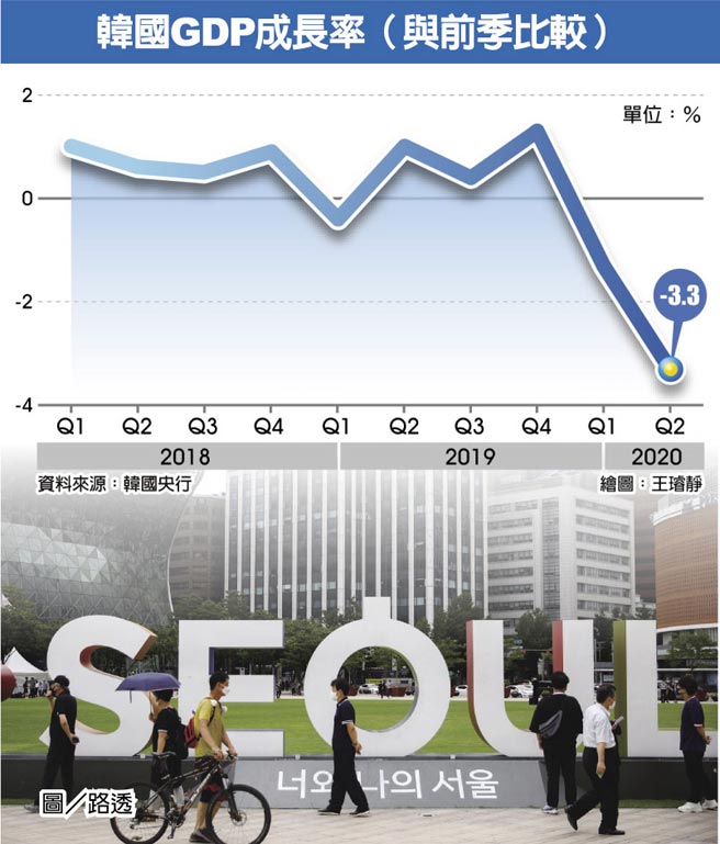 韩国经济最新增长态势：挑战与机遇并存的未来展望