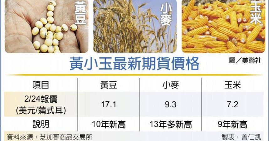 2024年最新鸡蛋成本深度解析：饲料价格上涨与市场供需影响