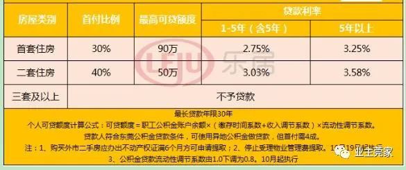 东莞购房政策2019最新解读：限购、限贷及未来趋势分析