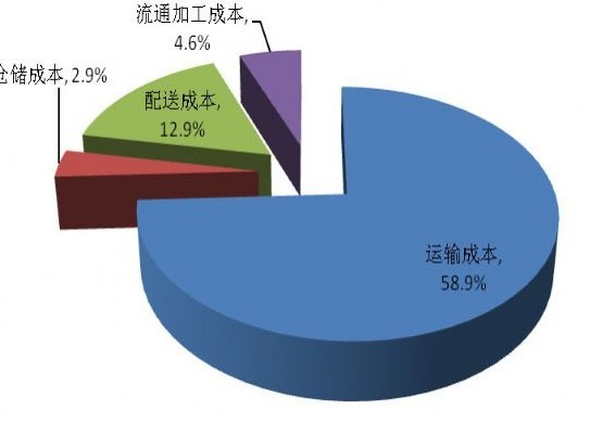 龙光最新公告：解读内容及对内部经营的影响