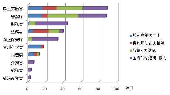 河南毒品最新态势及禁毒斗争：挑战与对策