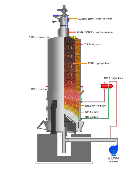 最新造气炉技术进展和应用分析：节能和环保的新高度