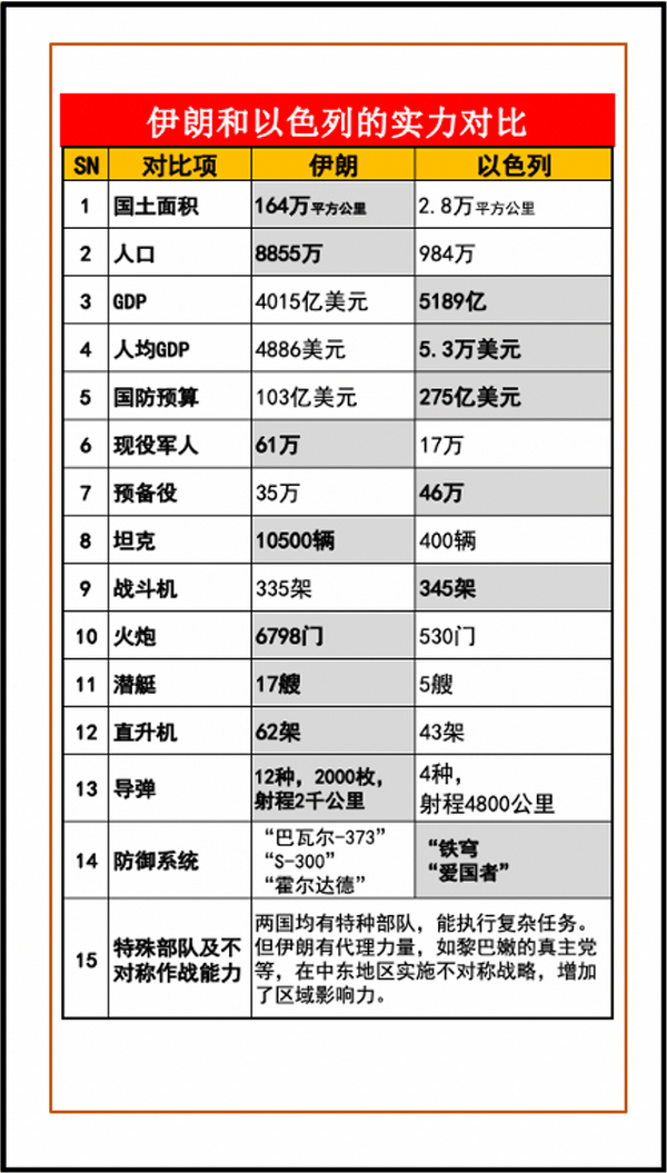 伊朗袭击最新事件深度解读：动机、影响及未来走向