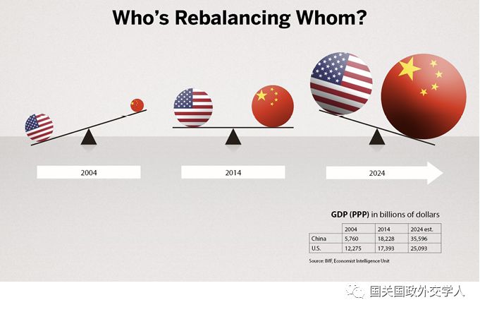 透析最新的事实政治：全球格局变革与中国战略调整