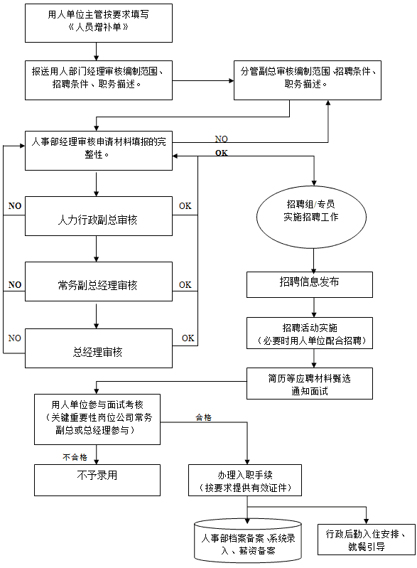 国企最新招聘信息：2024年就业形势分析及求职指南