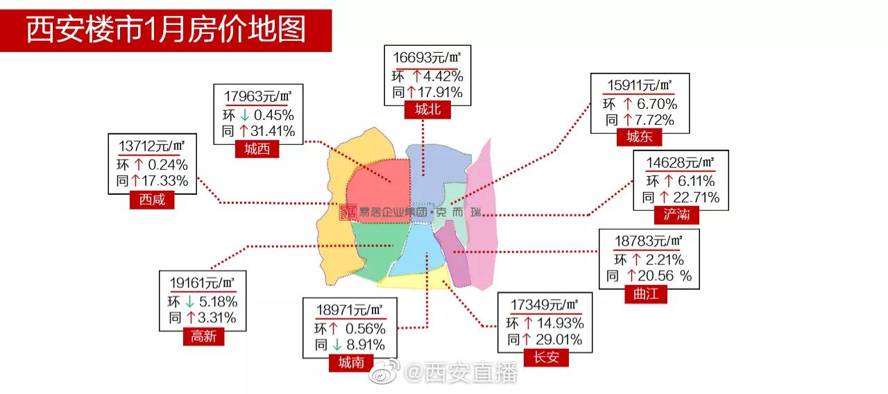 牡丹江房价最新消息：市场走势分析及未来预测