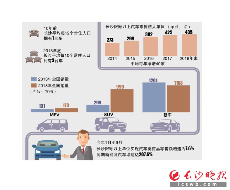 长沙A1司机最新招聘信息：薪资待遇、岗位要求及行业前景分析