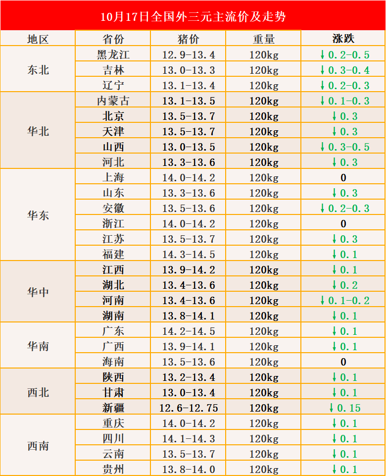 山猪最新移动：分析其发展趋势和宏观影响