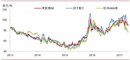 2018年煤炭行业深度盘点：政策调控、市场波动与未来展望