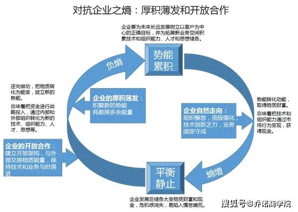 全球熵最新：解读复杂性与不确定性，探寻未来发展趋势