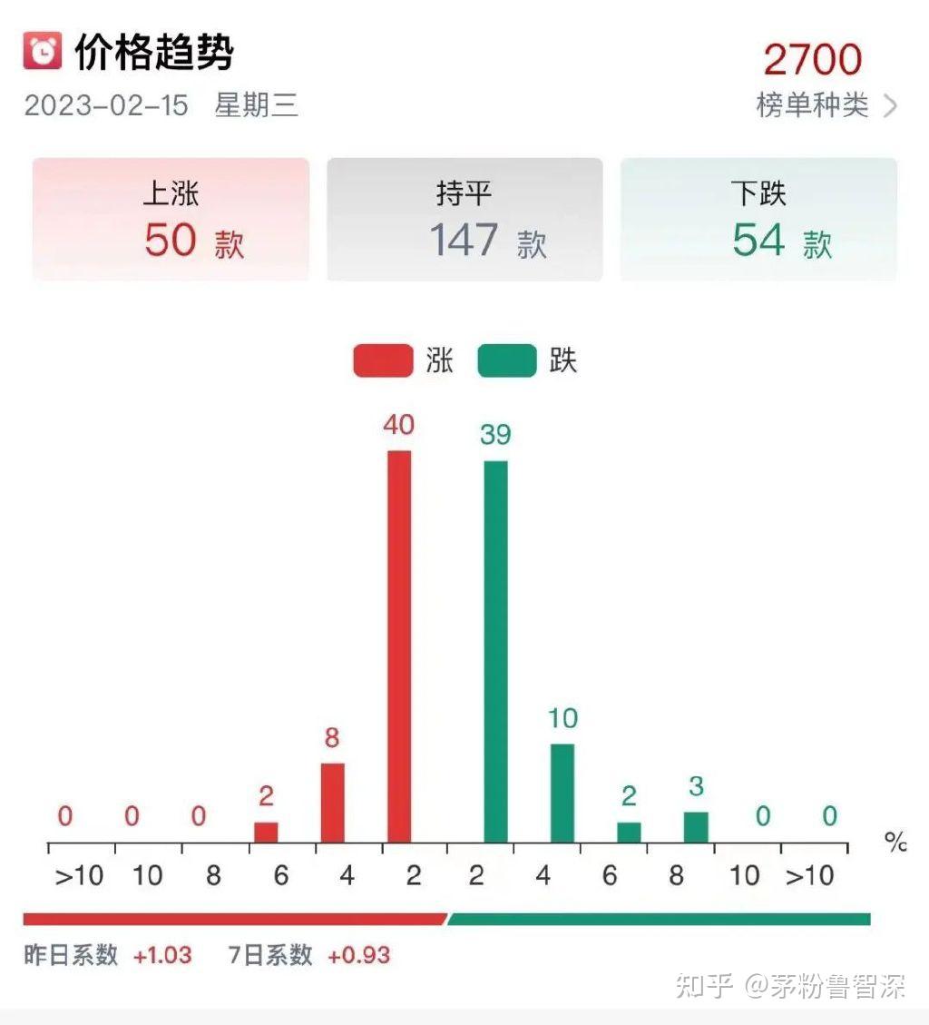 普茅最新市价深度解析：影响因素、市场走势及未来预测