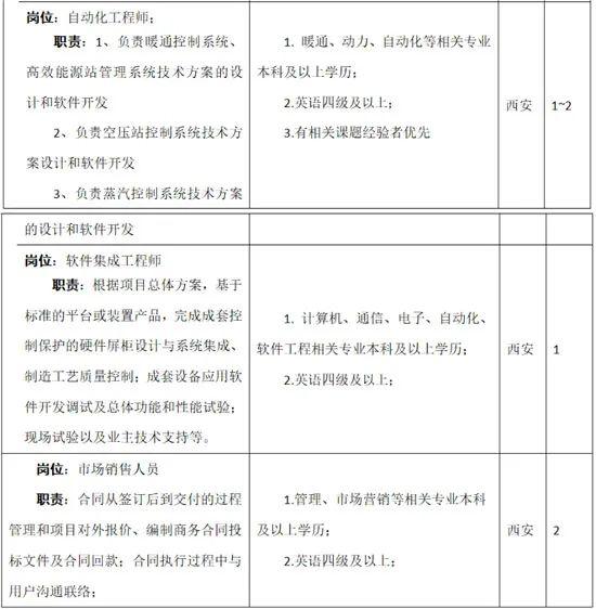 西安招聘信息最新查询：高效求职攻略与市场分析