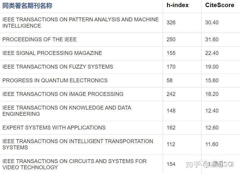 期刊最新点评：洞悉学术前沿，把握未来趋势