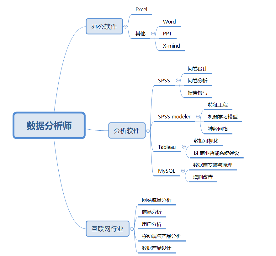 战略创新：观察2024最新行业技能及其发展趋势