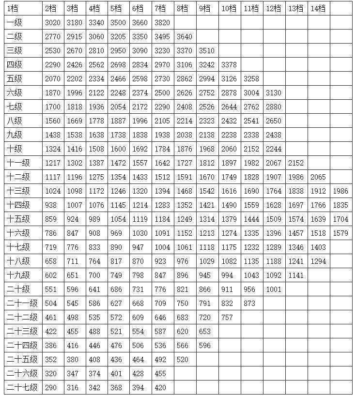 工资套改最新政策解读：避险指南与未来趋势分析