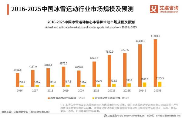 北国西施最新动态：深度解析冰雪旅游发展新机遇与挑战