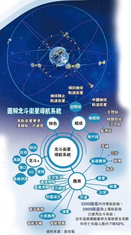 北斗最新发射时间：技术突破与未来展望