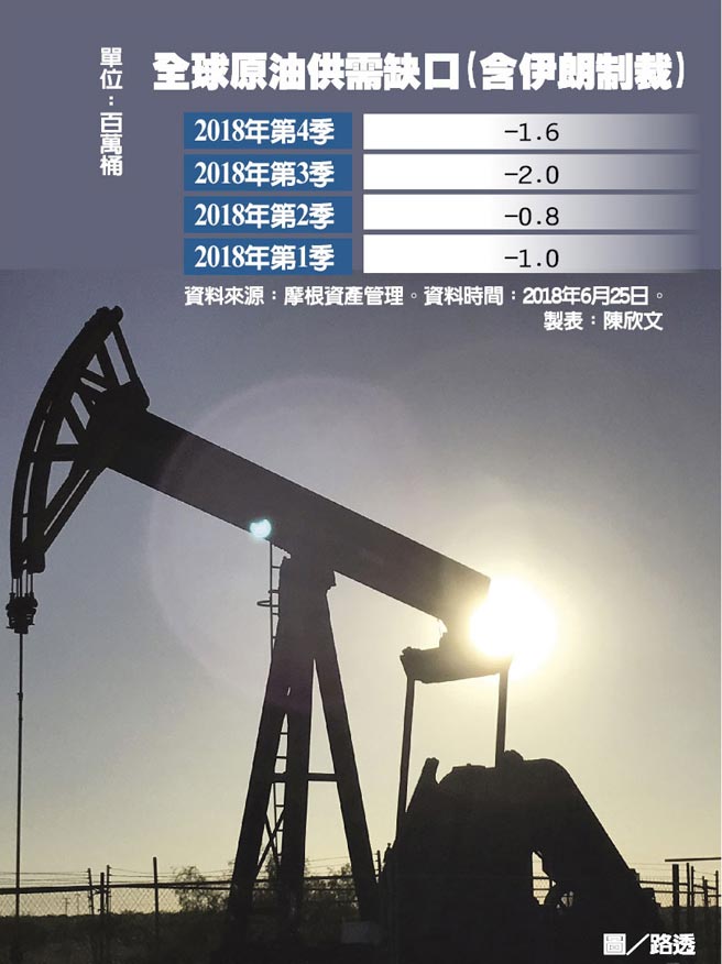 今日原油最新分析走势：地缘政治风险与经济预期博弈下的市场解读